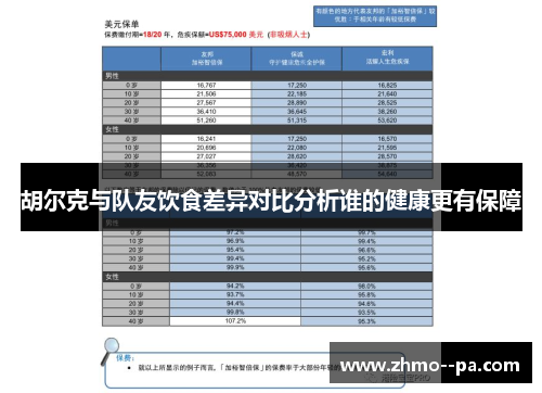 胡尔克与队友饮食差异对比分析谁的健康更有保障